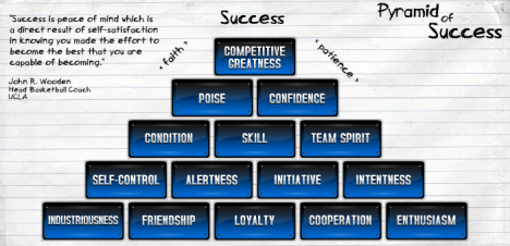 John Wooden Pyramid of Success from CoachWooden.com